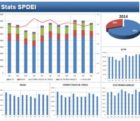 Le marché français de la distribution devrait croître de 5% en 2014 distri0312
