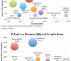 La production électronique mondiale devrait croître de 5% cette année icinsights0412