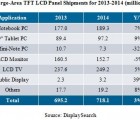 2015 sera moins favorable que 2014 aux fabricants d’écrans plats lcd2411