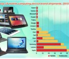 Bande des 700 MHz : l’attribution des fréquences est pour fin 2015 lenovo1112