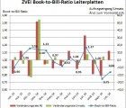 L’industrie allemande du circuit imprimé est en avance de 3,4% sur 2013 zvei1612