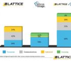 Lattice acquiert Silicon Image pour 600 M$ lattice2801