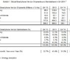 1,8 milliard de téléphones mobiles vendus en 2014 strategy2