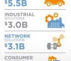 TE Connectivity se recentre sur la connectivité et les capteurs tebns