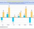 La France tire le marché européen de la distribution de composants boul1802