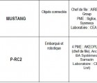 150 M€ pour les appels à projets logiciel embarqué et objets connectés, sécurité numérique, calcul intensif et simulation numérique embarc1702