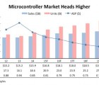Il se vendra plus de microcontrôleurs 32 bits que de modèles 4/8bits en 2015 microcon0502