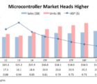 Il se vendra plus de microcontrôleurs 32 bits que de modèles 4/8bits en 2015 microcon0502