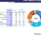 Commandes annuelles en hausse de 11% pour Thales thales-260215