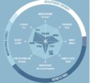 Les industriels du mobile présentent une vision commune sur la 5G 5Gsuite-050315