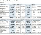 Airbus augmente sa cadence de production à 50 A320 par mois airbus-020315