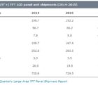 Le marché mondial des grands écrans LCD devrait croître de 6% en 2015 display-240315