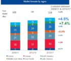 Hitachi rachète les activités ferroviaires de Finmeccanica ferroviaire-020315