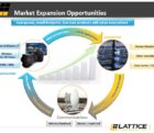 Lattice a bouclé le rachat de Silicon Image pour 606,6 M$ lattice-110315