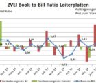 Démarrage laborieux du marché allemand du circuit imprimé pcb-180315