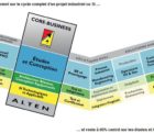 Trois acquisitions depuis début 2015 pour Alten alten-290415
