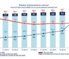 L’investissement des opérateurs télécoms fléchit après 3 années au plus haut hd-070415