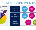 STMicroelectronics s’interroge sur le devenir de sa division produits numériques DPG-ST-130515