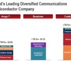 Officiel : Avago rachète Broadcom pour 37 milliards de dollars broadcom-290515