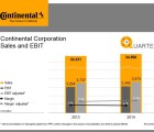 Continental rachète l’activité automobile d’Elektrobit pour 600 M€ continentalF-210515