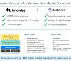 Solutions audio intelligentes : Knowles acquiert Audience pour 85 M$ knowles-040515