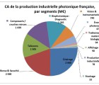 La photonique française en vedette demain à Bercy photonique-160615