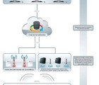Sagemcom dévoile une offre de bout en bout pour l’Internet des objets sajem-180615
