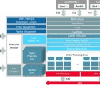 Cœur de DSP pour applications de vision et d’imagerie Cadence-071015