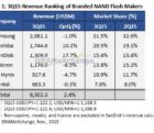 Mauvais trimestres passés et à venir pour les fabricants de mémoires NAND-251115