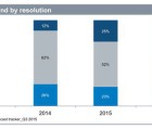 Ultra haute définition : 40% des téléviseurs dès 2016 ! UHD-051115