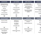 Services d’ingénierie : Ausy rejoint le groupe Randstad Ausyelec-210616