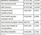 Soitec réussit à lever 151,9 millions d’euros et va investir dans le FD-SOI Soitec-070616
