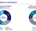 Airbus Group fusionne avec Airbus airbus-300916