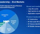 Qualcomm négocierait le rachat de NXP pour 30 milliards de dollars nxp-300916