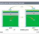 Vers une hausse de 6% de la demande mondiale d’afficheurs Panel-010217