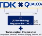 Qualcomm et TDK créent une société commune de 4000 personnes dans les modules RF RF360-060216
