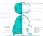 Blue Frog Robotics lance une augmentation de capital de 10 millions d’euros Frog-230317