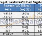 Le prix des mémoires flash NAND continue d’augmenter TrendForce-080317