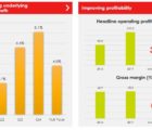 Electrocomponents améliore ses résultats annuels RS-230517