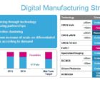 STMicroelectronics va passer à 5000 tranches par semaine à Crolles StratST-230517