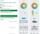 5,5 milliards d’euros pour un fonds européen de technologies de défense Doubleemploi-080617