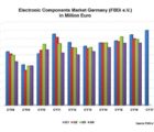 Conjoncture : les distributeurs allemands soupçonnent des doubles commandes FBDI-090617
