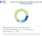 274 milliards de dollars d’investissement dans l’Internet des objets en Europe en 2017 IDC-200617