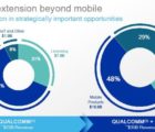 L’Europe renâcle au projet d’acquisition de NXP par Qualcomm QualcommNXP-120617