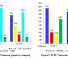 La conception en électronique a progressé de 10,5% au premier trimestre ESD-100717