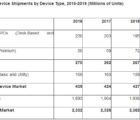 Marché des semiconducteurs : plus de 400 milliards de dollars en 2017 ? PCSmart-120717