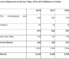 Marché des semiconducteurs : plus de 400 milliards de dollars en 2017 ? PCSmart-120717