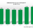 Le marché européen de la distribution de semiconducteurs en avance de 14% sur 2016 Dmass-170817