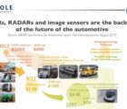 Le marché des capteurs LiDAR devrait atteindre 1,4 milliard de dollars en 2022 Yolidar-300817