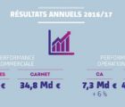 Alstom confirme des discussions avec Siemens dans le ferroviaire Alstom-250917
